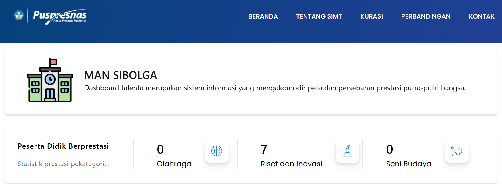 MAN Sibolga Ukir Prestasi Gemilang di Tingkat Nasional dan Daerah