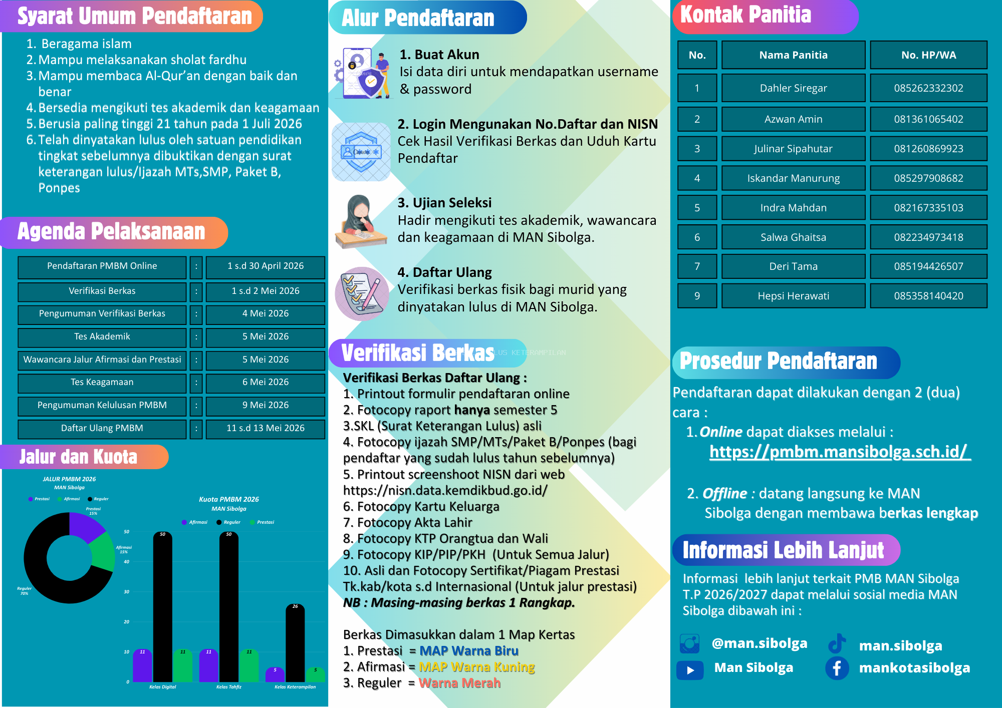 Penerimaan Murid Baru Madrasah (PMBM) TP. 2026/2027 Resmi Dibuka: Segera Bergabung dengan Madrasah Berakreditasi A! 